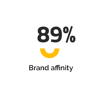brand affinity
